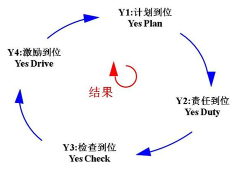 凌天股份導(dǎo)入4Y組織執(zhí)行系統(tǒng)，助力公司管理升級(jí)