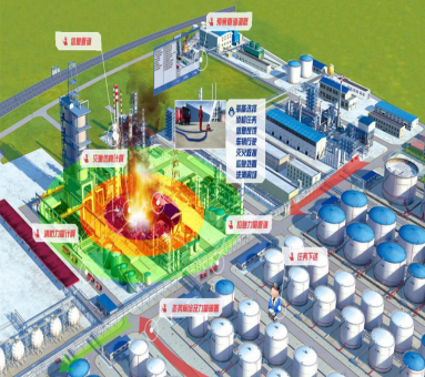 多功能災(zāi)區(qū)仿真模擬與演練評價系統(tǒng)及升級包